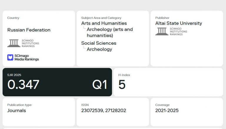 Первый квартиль (Q1) Scopus